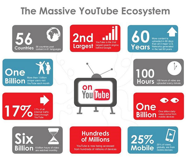 ekosistema-youtube