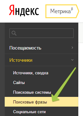 Поисковые фразы в Яндекс Метрике