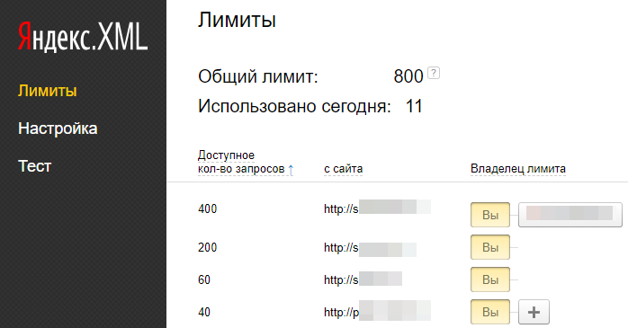 Количество XML-лимитов в Яндексе