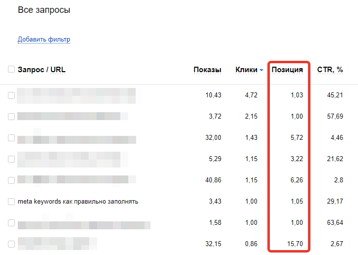 Позиции Яндекс в разделе Поисковые запросы